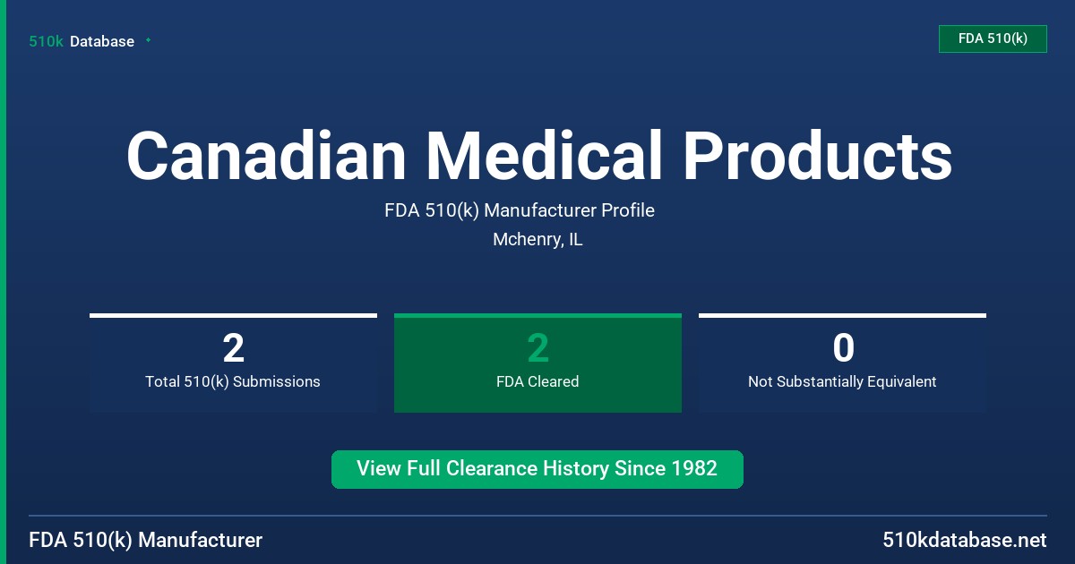 Canadian Medical Products FDA 510(k) Manufacturer Profile