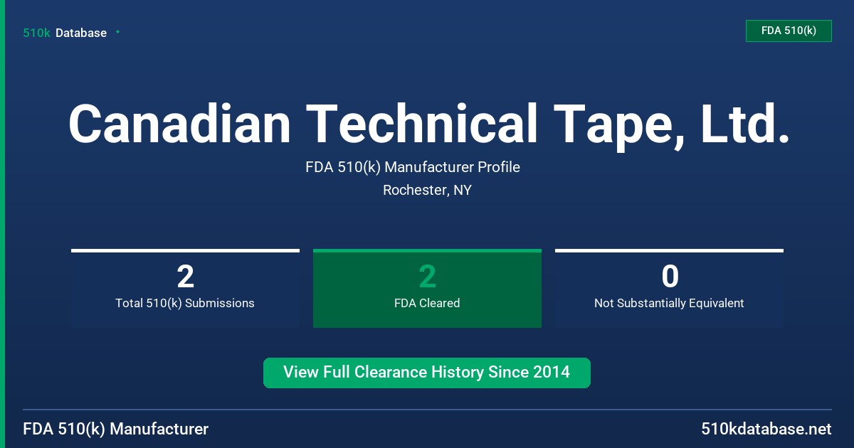Canadian Technical Tape, Ltd. FDA 510(k) Manufacturer Profile