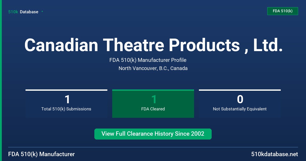 Canadian Theatre Products , Ltd. FDA 510(k) Manufacturer Profile