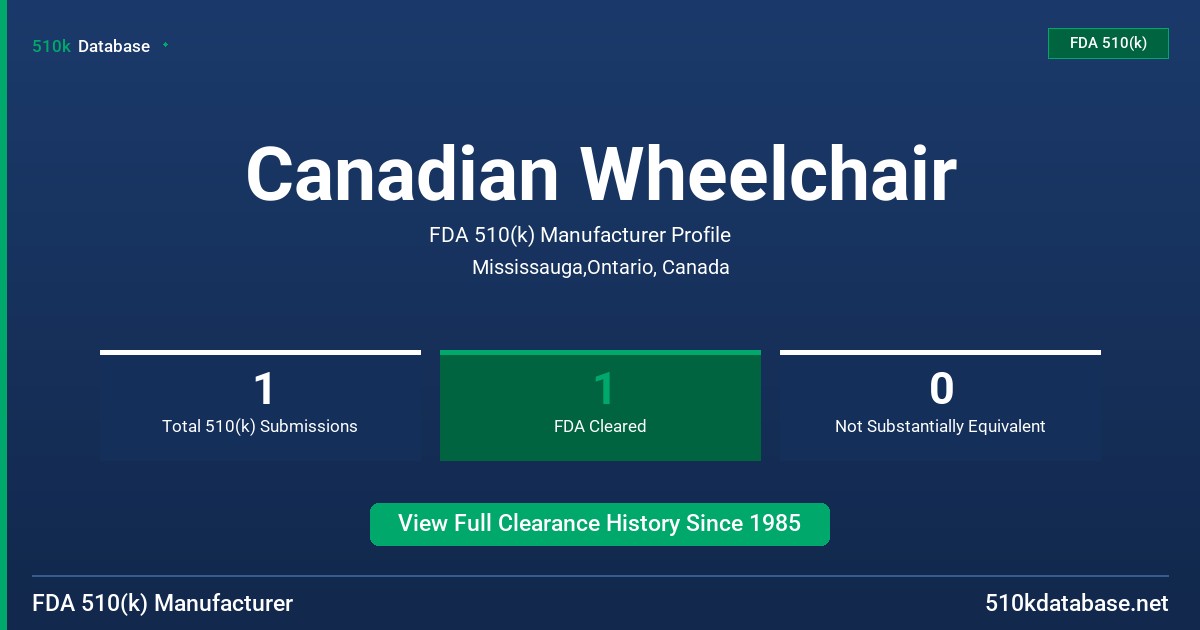 Canadian Wheelchair FDA 510(k) Manufacturer Profile