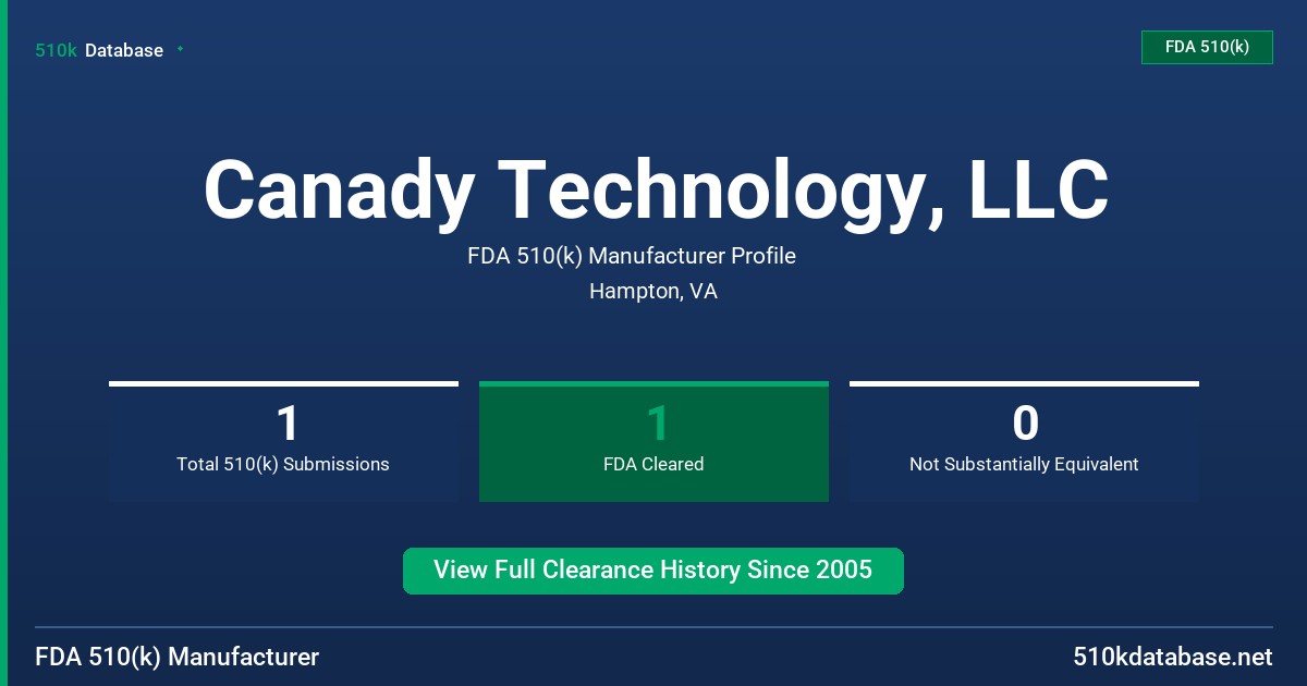 Canady Technology, LLC FDA 510(k) Manufacturer Profile