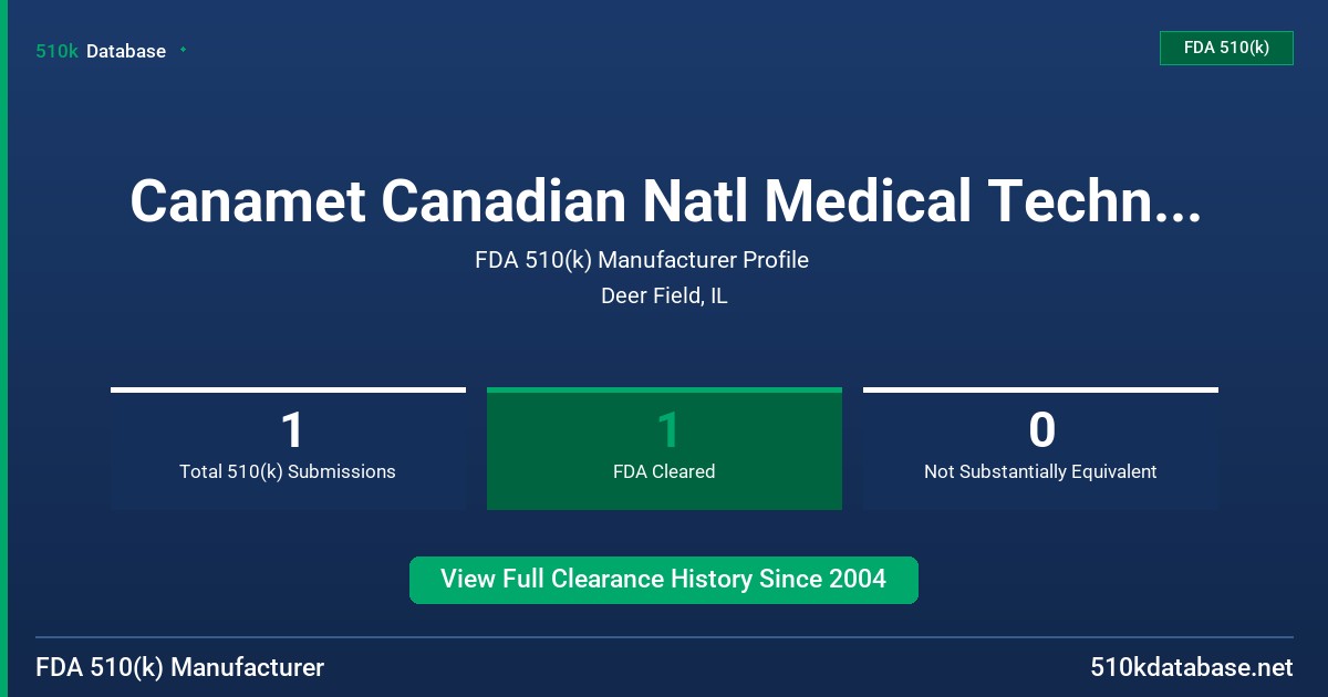 Canamet Canadian Natl Medical Technologies, Inc. FDA 510(k) Manufacturer Profile