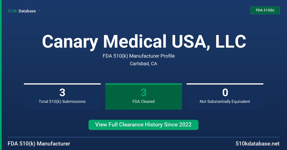 Canary Medical USA, LLC FDA 510(k) Manufacturer Profile