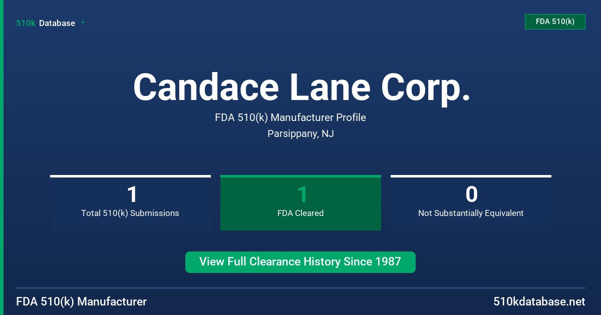 Candace Lane Corp. FDA 510(k) Manufacturer Profile