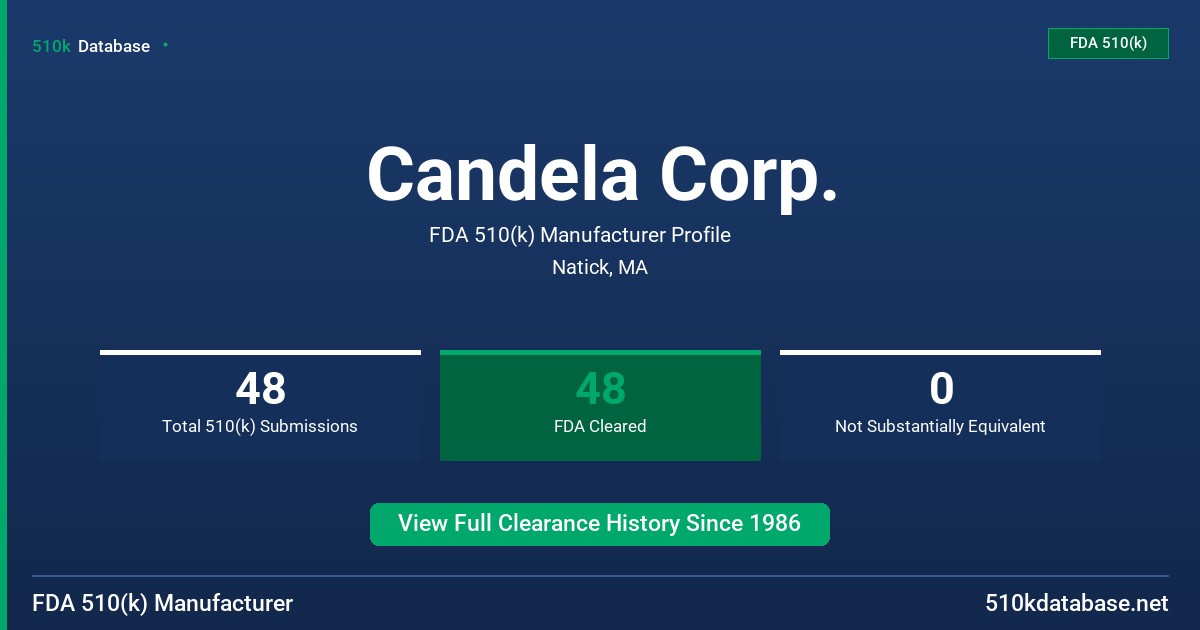 Candela Corp. FDA 510(k) Manufacturer Profile
