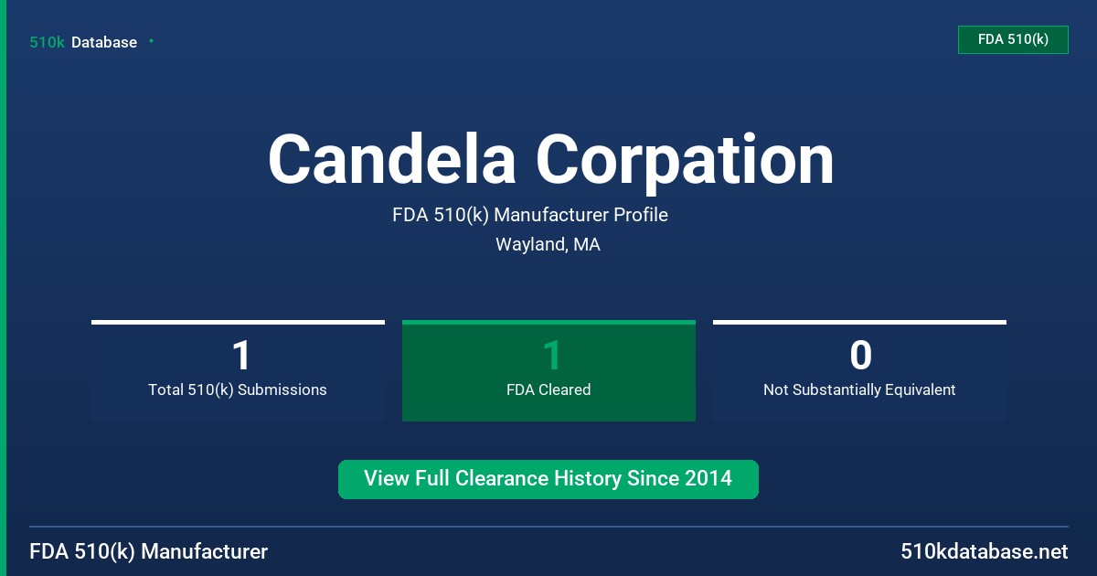 Candela Corpation FDA 510(k) Manufacturer Profile
