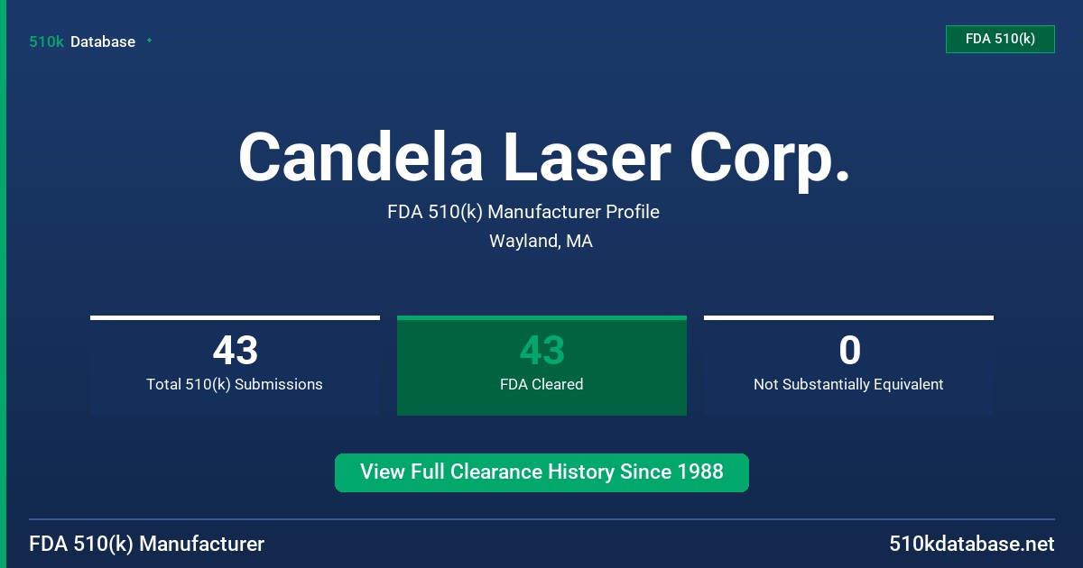 Candela Laser Corp. FDA 510(k) Manufacturer Profile