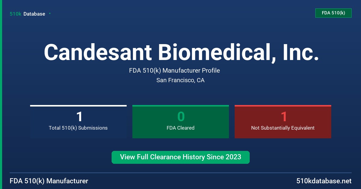 Candesant Biomedical, Inc. FDA 510(k) Manufacturer Profile