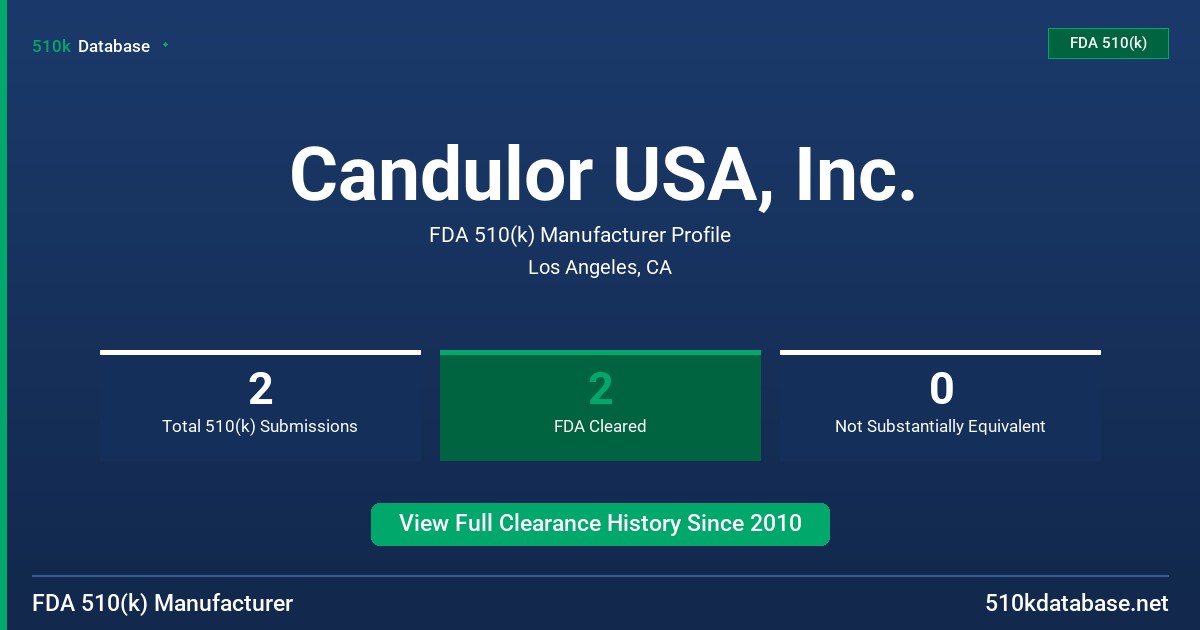 Candulor USA, Inc. FDA 510(k) Manufacturer Profile