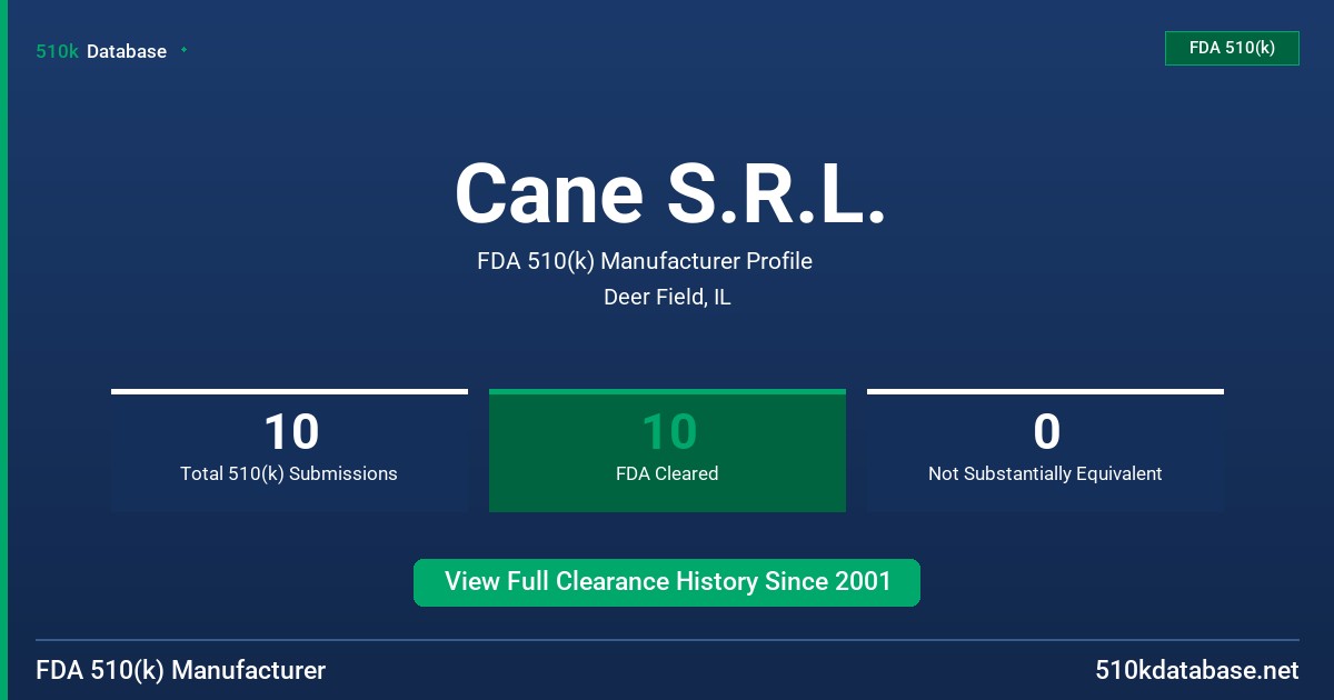 Cane S.R.L. FDA 510(k) Manufacturer Profile