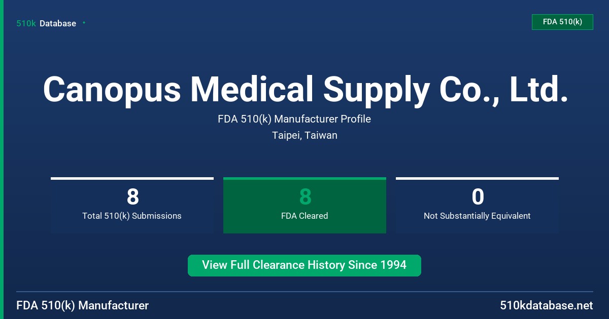 Canopus Medical Supply Co., Ltd. FDA 510(k) Manufacturer Profile