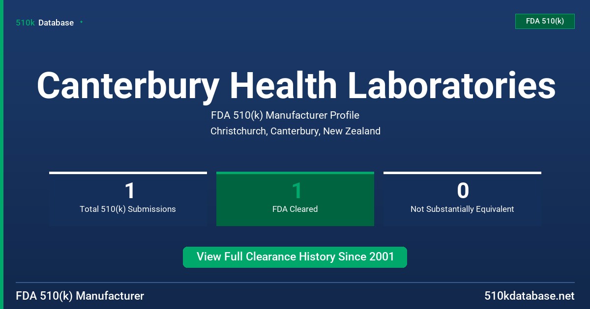 Canterbury Health Laboratories FDA 510(k) Manufacturer Profile