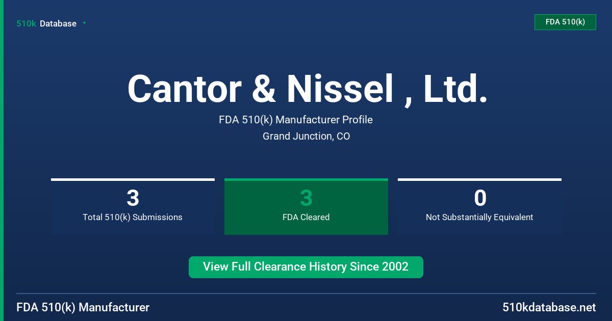 Cantor & Nissel , Ltd. FDA 510(k) Manufacturer Profile