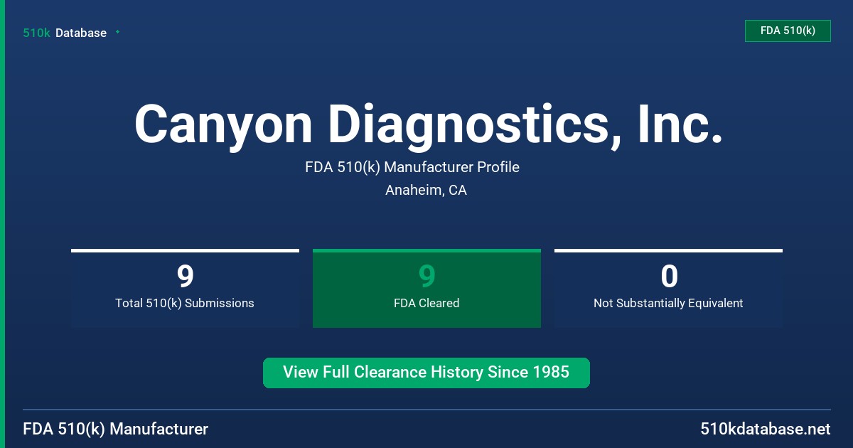 Canyon Diagnostics, Inc. FDA 510(k) Manufacturer Profile