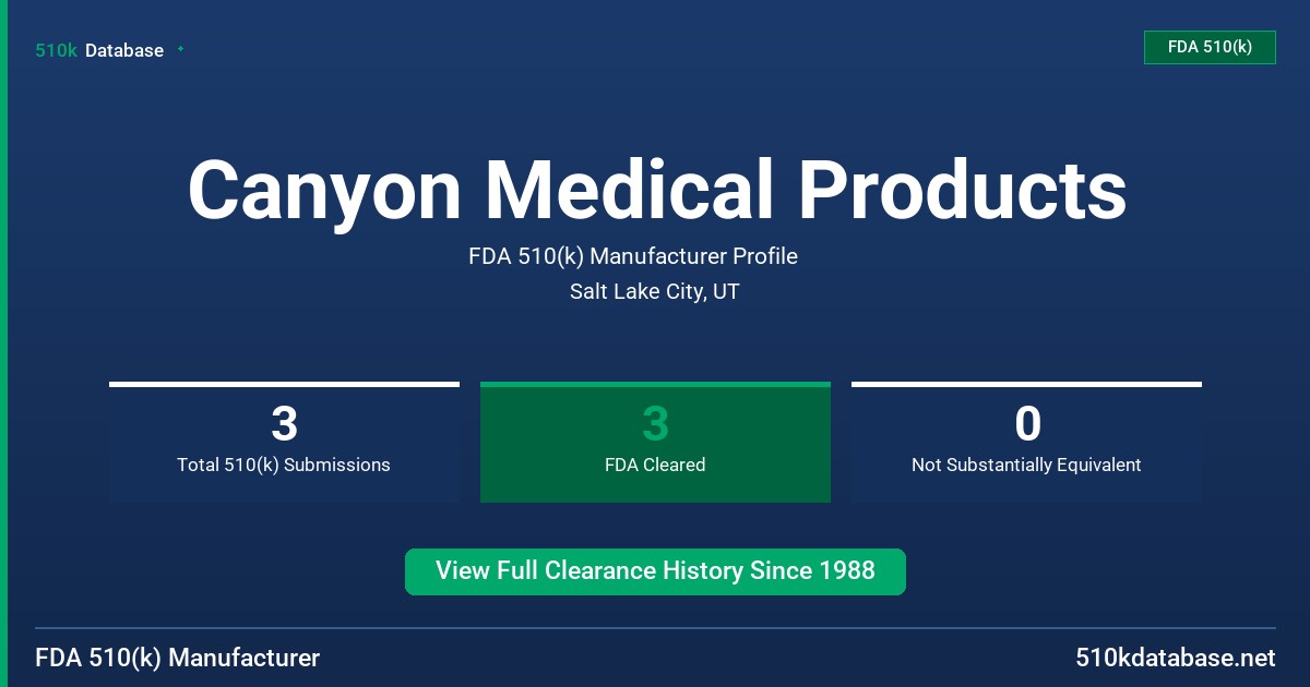 Canyon Medical Products FDA 510(k) Manufacturer Profile
