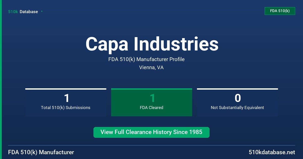 Capa Industries FDA 510(k) Manufacturer Profile
