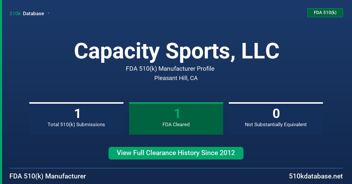 Capacity Sports, LLC FDA 510(k) Manufacturer Profile