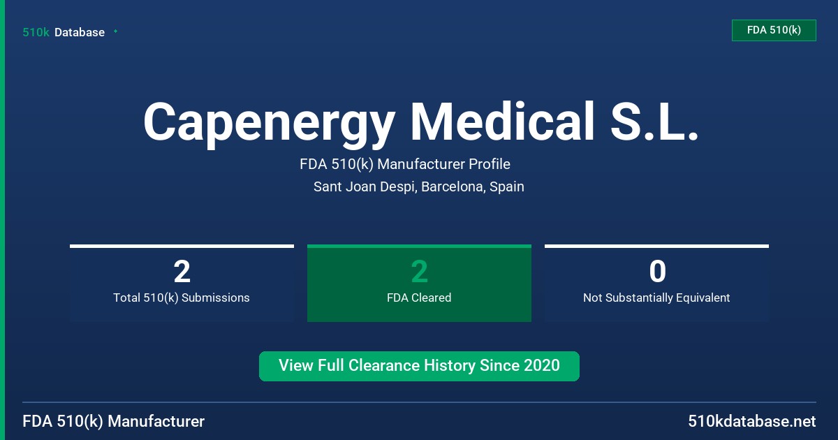 Capenergy Medical S.L. FDA 510(k) Manufacturer Profile