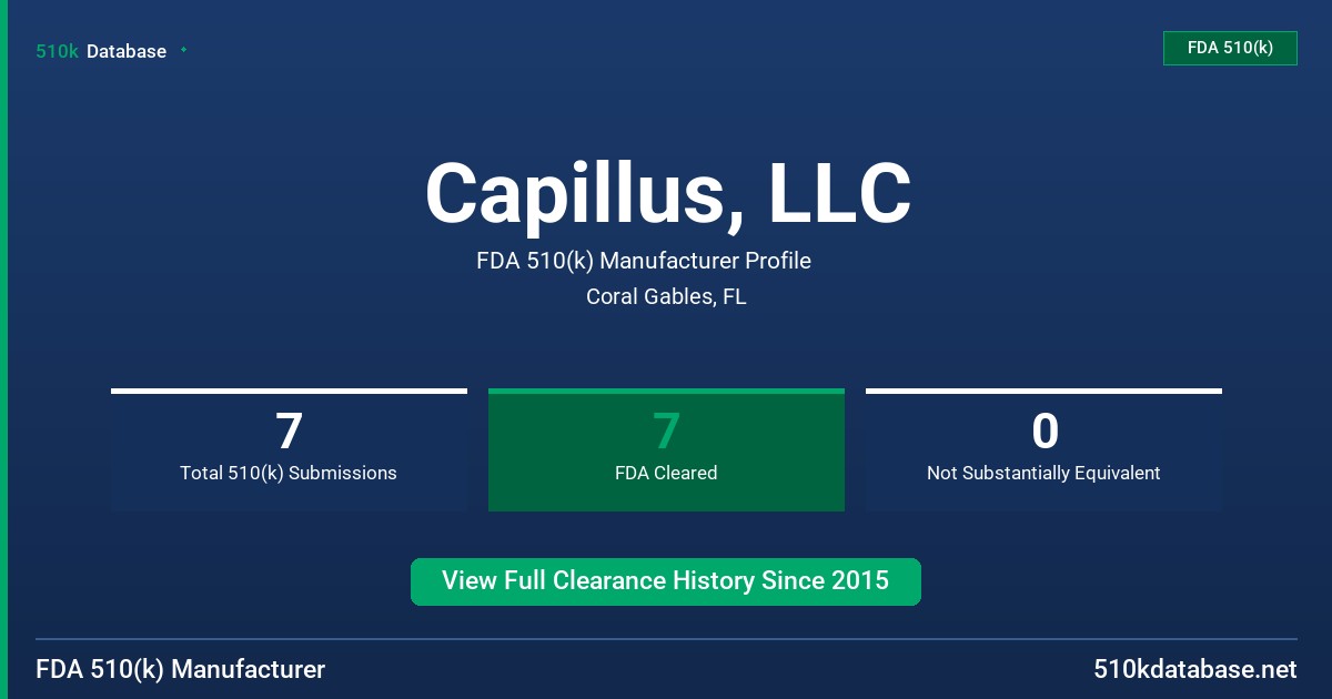 Capillus, LLC FDA 510(k) Manufacturer Profile