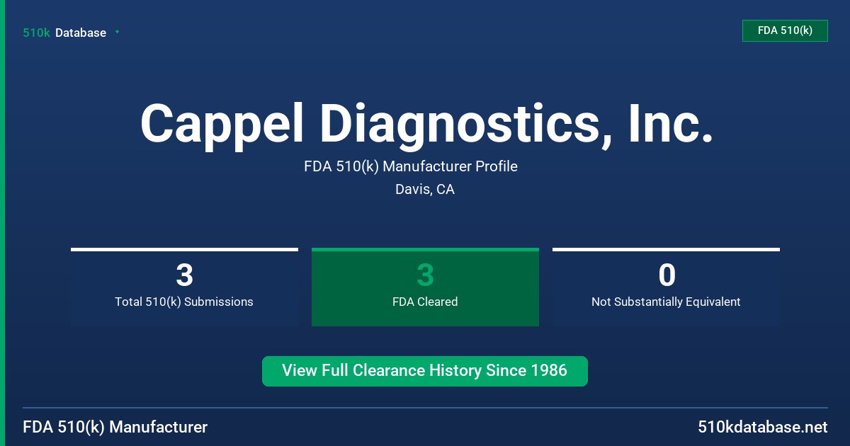 Cappel Diagnostics, Inc. FDA 510(k) Manufacturer Profile