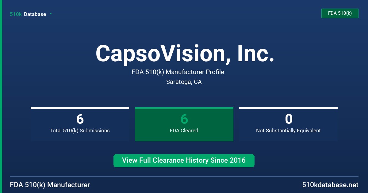 CapsoVision, Inc. FDA 510(k) Manufacturer Profile