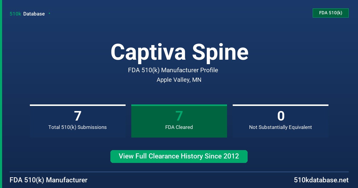 Captiva Spine FDA 510(k) Manufacturer Profile