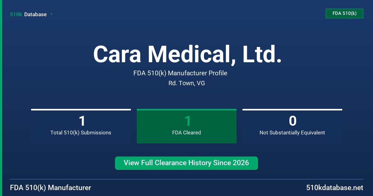 Cara Medical, Ltd. FDA 510(k) Manufacturer Profile