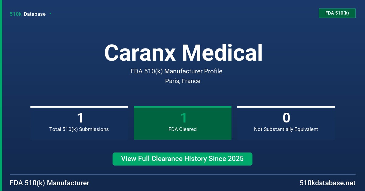 Caranx Medical FDA 510(k) Manufacturer Profile