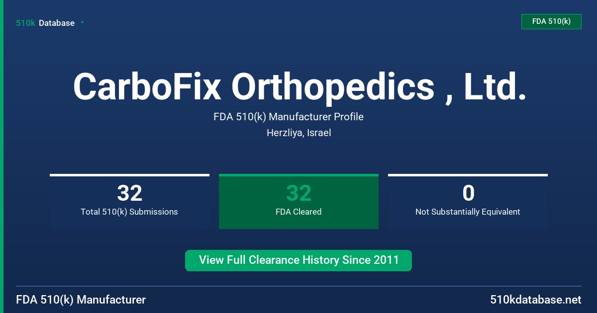 CarboFix Orthopedics , Ltd. FDA 510(k) Manufacturer Profile