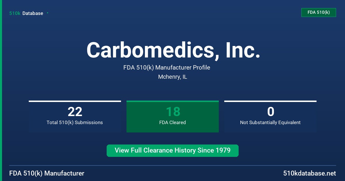 Carbomedics, Inc. FDA 510(k) Manufacturer Profile