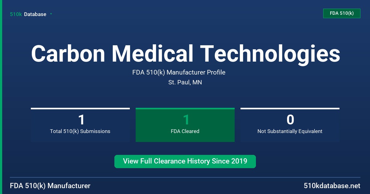 Carbon Medical Technologies FDA 510(k) Manufacturer Profile