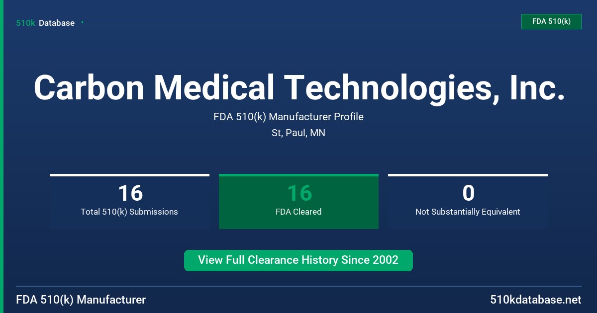 Carbon Medical Technologies, Inc. FDA 510(k) Manufacturer Profile