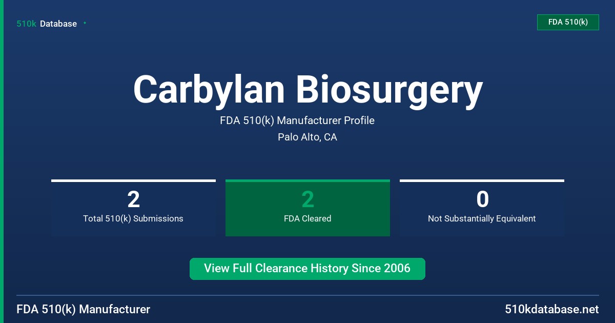 Carbylan Biosurgery FDA 510(k) Manufacturer Profile
