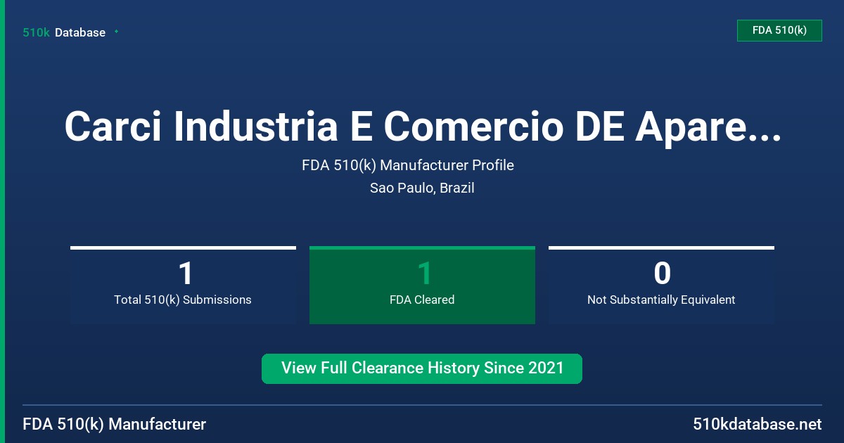 Carci Industria E Comercio DE Aparelhos Cirurgicos E Orto FDA 510(k) Manufacturer Profile