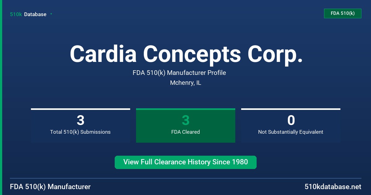 Cardia Concepts Corp. FDA 510(k) Manufacturer Profile