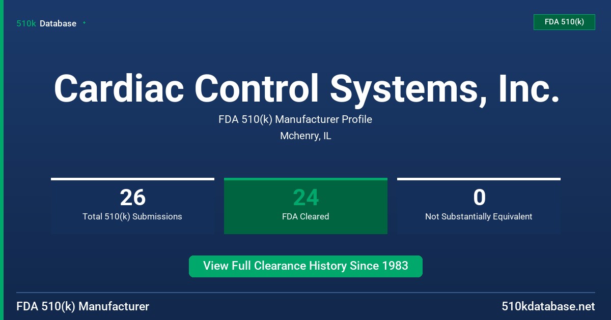 Cardiac Control Systems, Inc. FDA 510(k) Manufacturer Profile