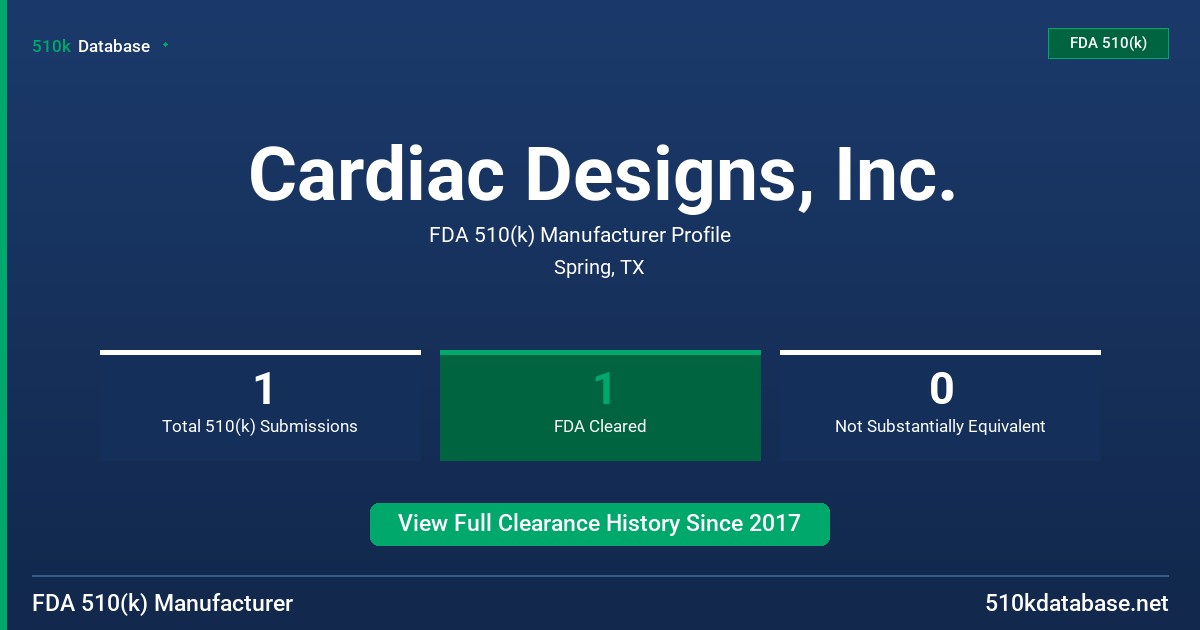 Cardiac Designs, Inc. FDA 510(k) Manufacturer Profile