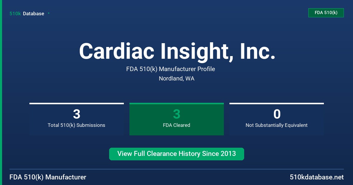 Cardiac Insight, Inc. FDA 510(k) Manufacturer Profile