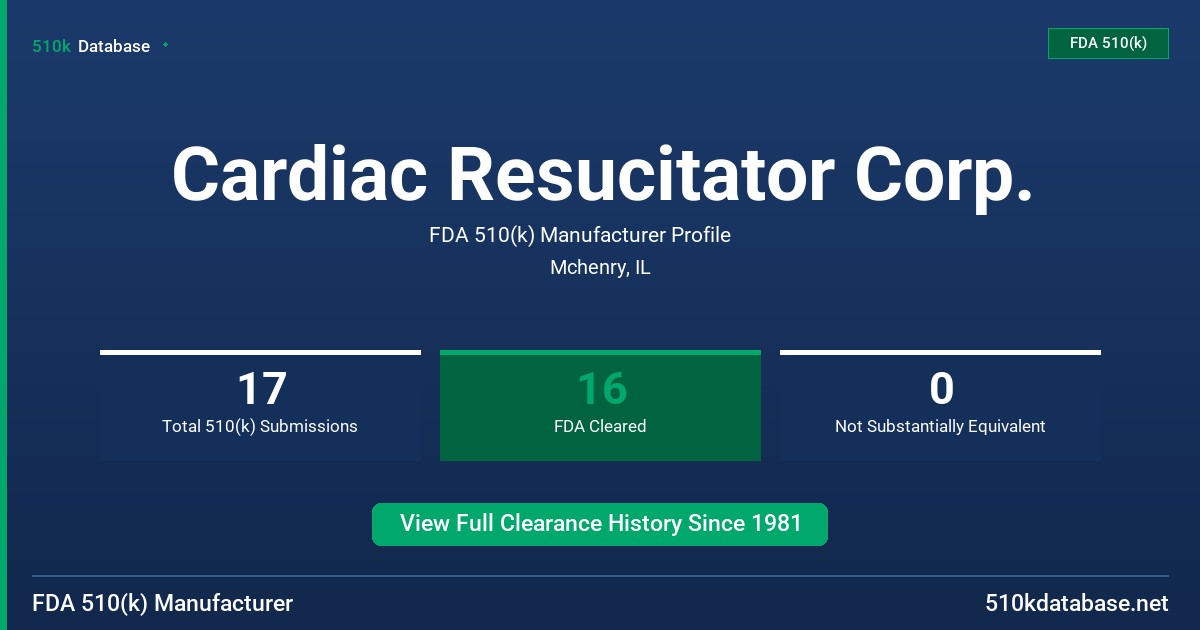 Cardiac Resucitator Corp. FDA 510(k) Manufacturer Profile