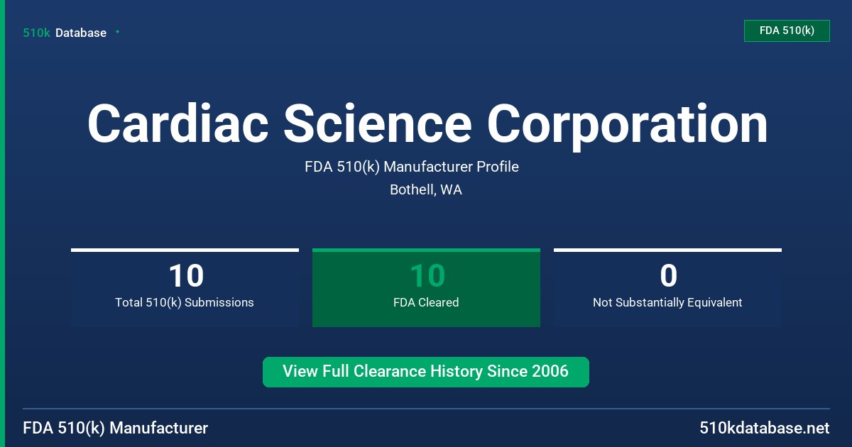 Cardiac Science Corporation FDA 510(k) Manufacturer Profile