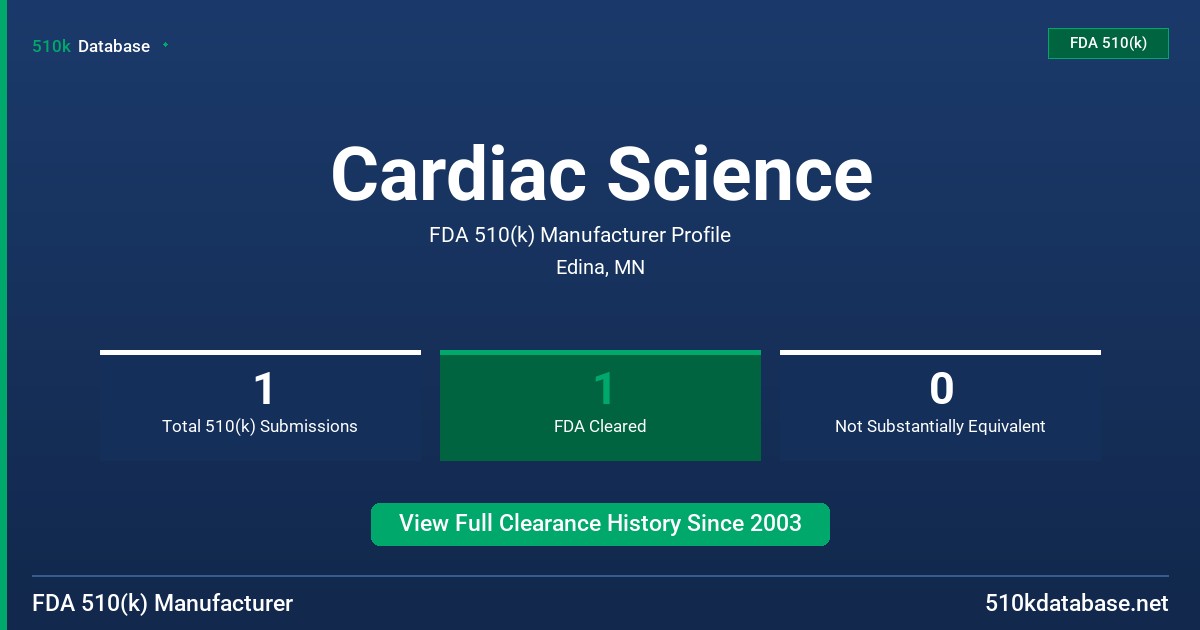 Cardiac Science FDA 510(k) Manufacturer Profile