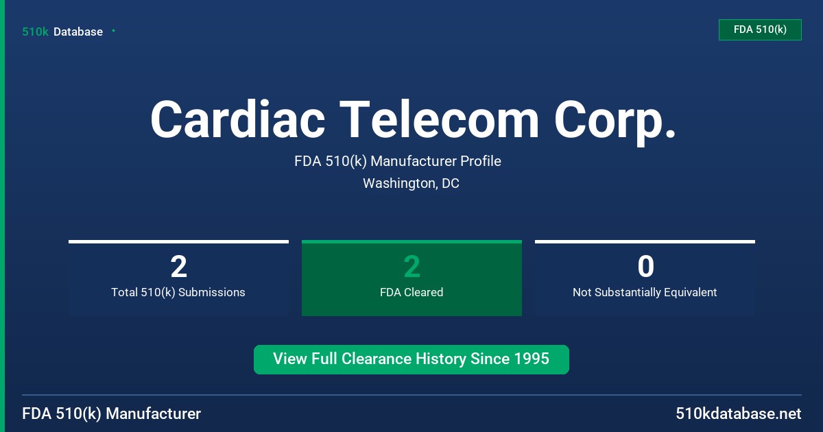 Cardiac Telecom Corp. FDA 510(k) Manufacturer Profile