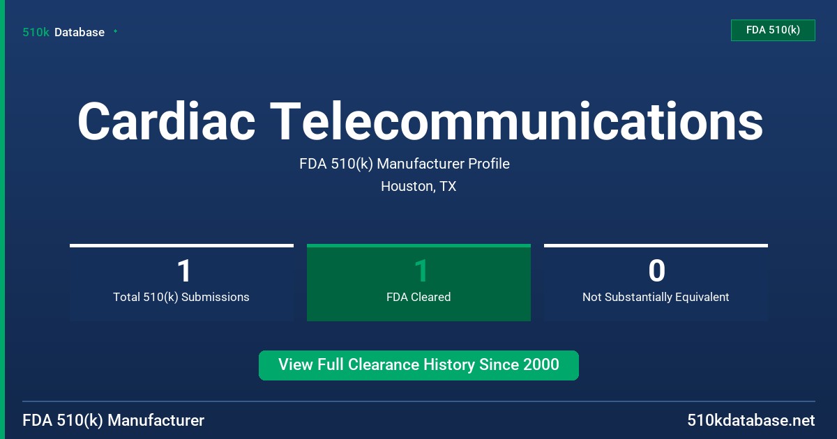 Cardiac Telecommunications FDA 510(k) Manufacturer Profile