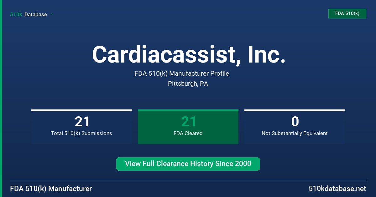 Cardiacassist, Inc. FDA 510(k) Manufacturer Profile