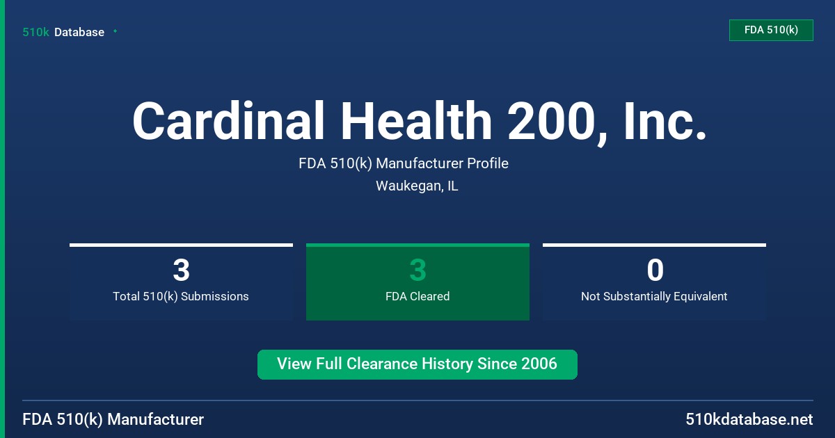 Cardinal Health 200, Inc. FDA 510(k) Manufacturer Profile