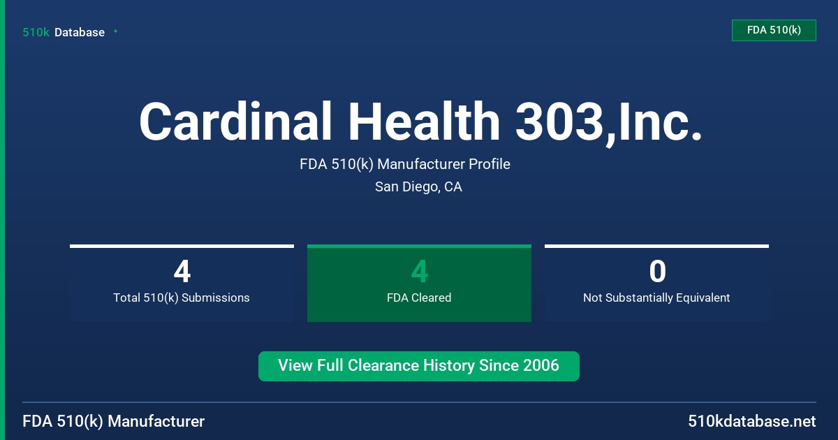 Cardinal Health 303,Inc. FDA 510(k) Manufacturer Profile