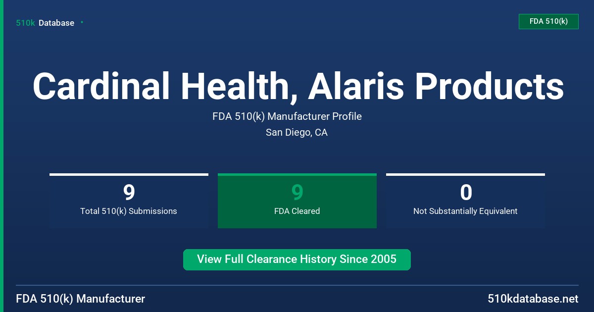 Cardinal Health, Alaris Products FDA 510(k) Manufacturer Profile