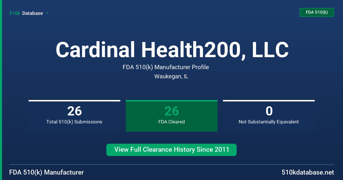 Cardinal Health200, LLC FDA 510(k) Manufacturer Profile