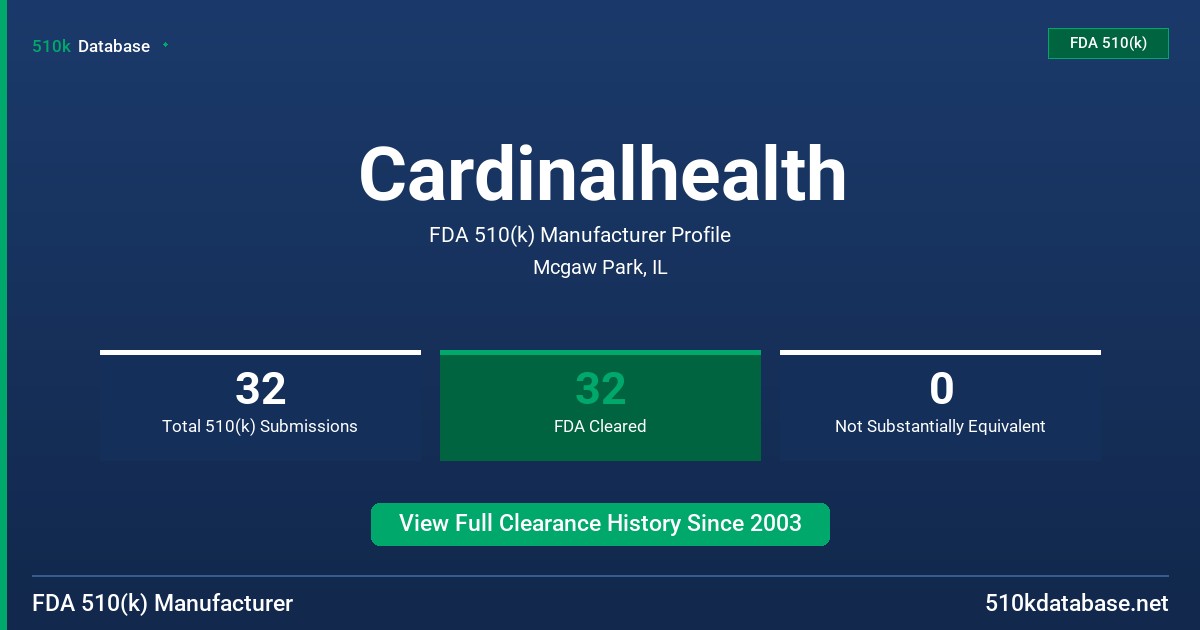 Cardinalhealth FDA 510(k) Manufacturer Profile