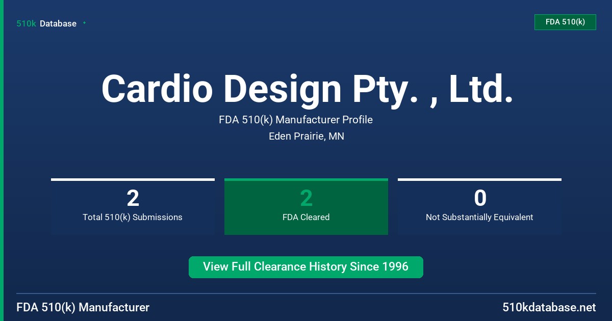 Cardio Design Pty. , Ltd. FDA 510(k) Manufacturer Profile